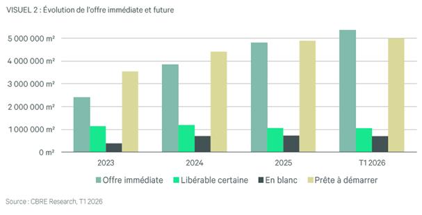 Evolution De Loffre Immediate
