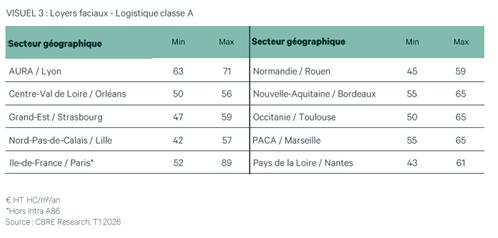 Loyers Fiscaux
