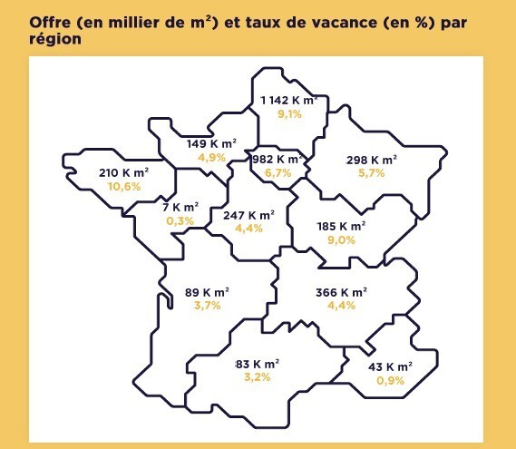 Offre Immediate