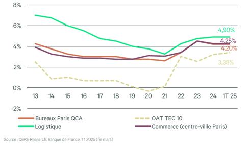 Taux De Rendement