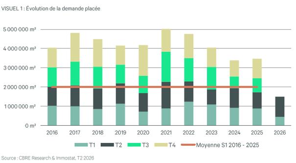 T22026 Demande Placee