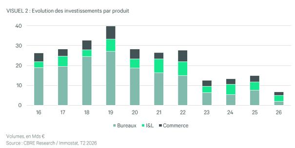 T22026 Evolution Investissement