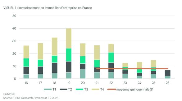 T22026 Investissement Immobilier Entreprise