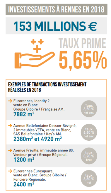 Investissement Rennes 2018