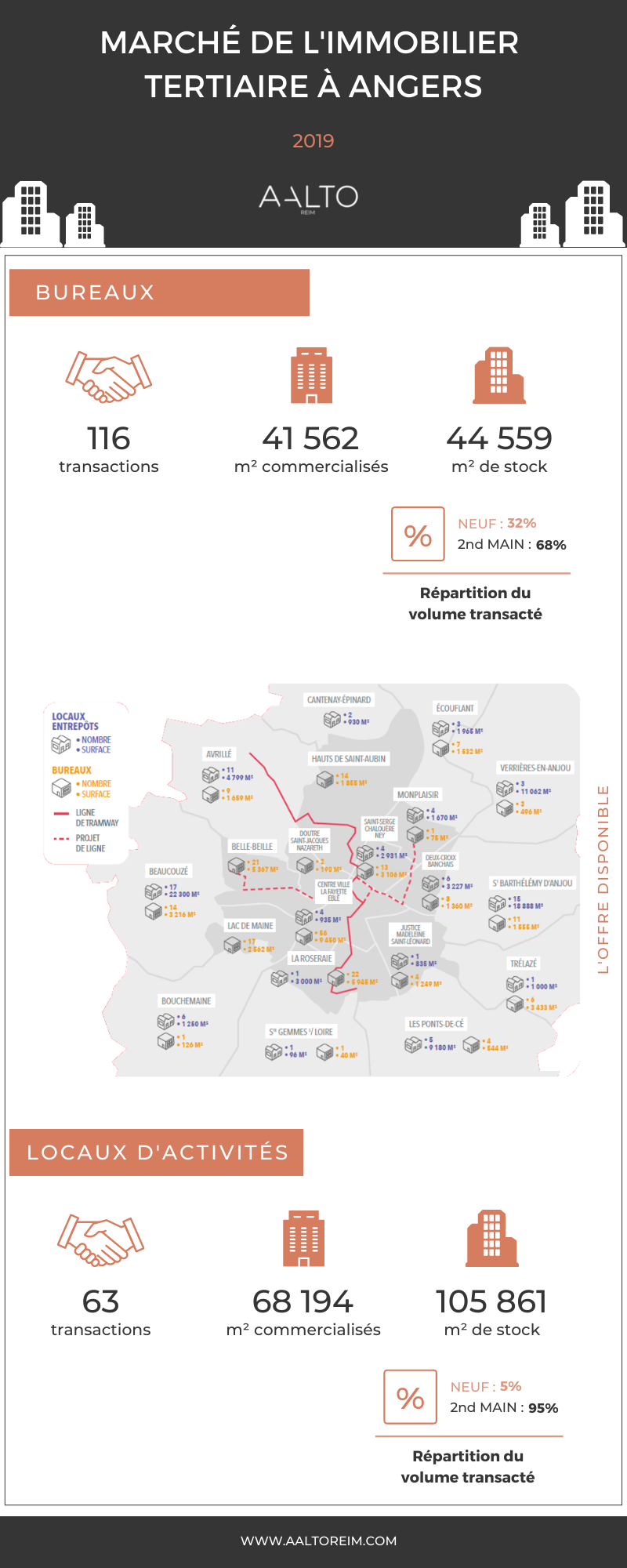 Immobilier Entreprise Angers