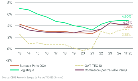 Taux De Rendement