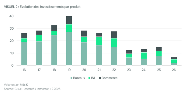 T22026 Evolution Investissement